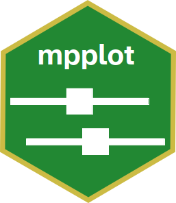 Hexsticker of the mpplot package